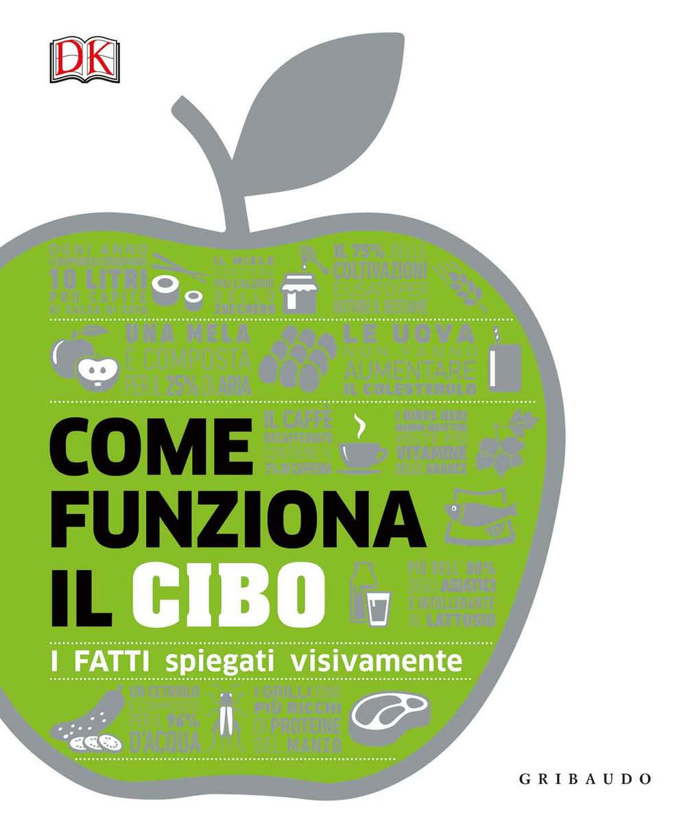 Come Funziona Il Cibo. I Fatti Spiegati Visivamente -