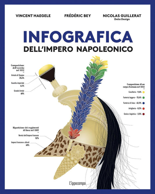 Infografica Dell'impero Napoleonico - Bey Frederic; Haegele Vincent